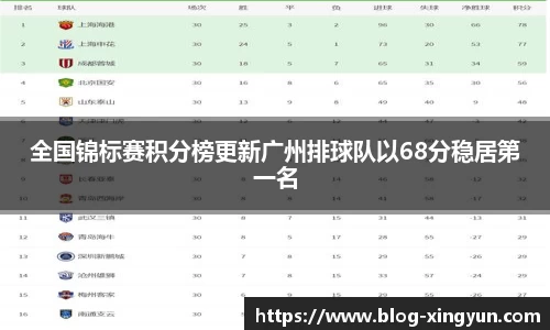全国锦标赛积分榜更新广州排球队以68分稳居第一名